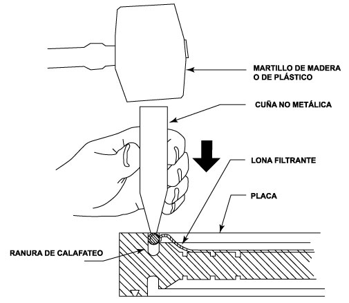 guía de colocación de lona en placas para filtro prensa
