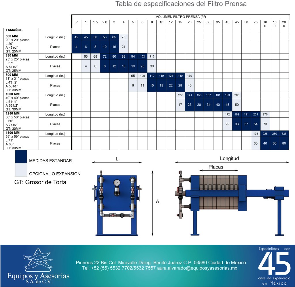 tabla de selección de filtro prensa