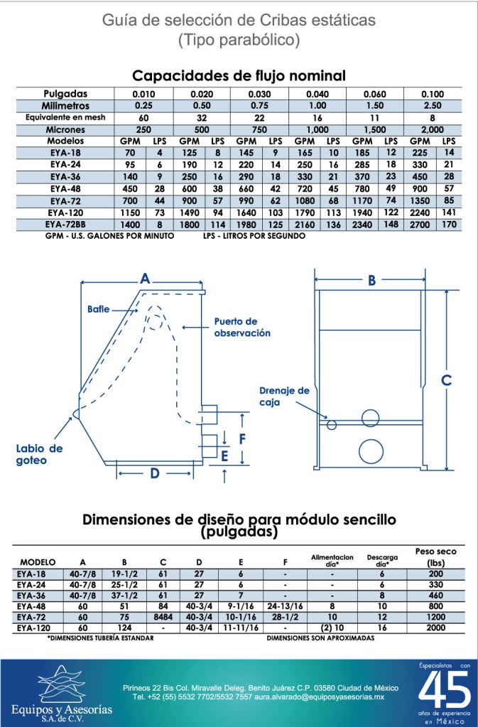 tabla de selección de criba estática