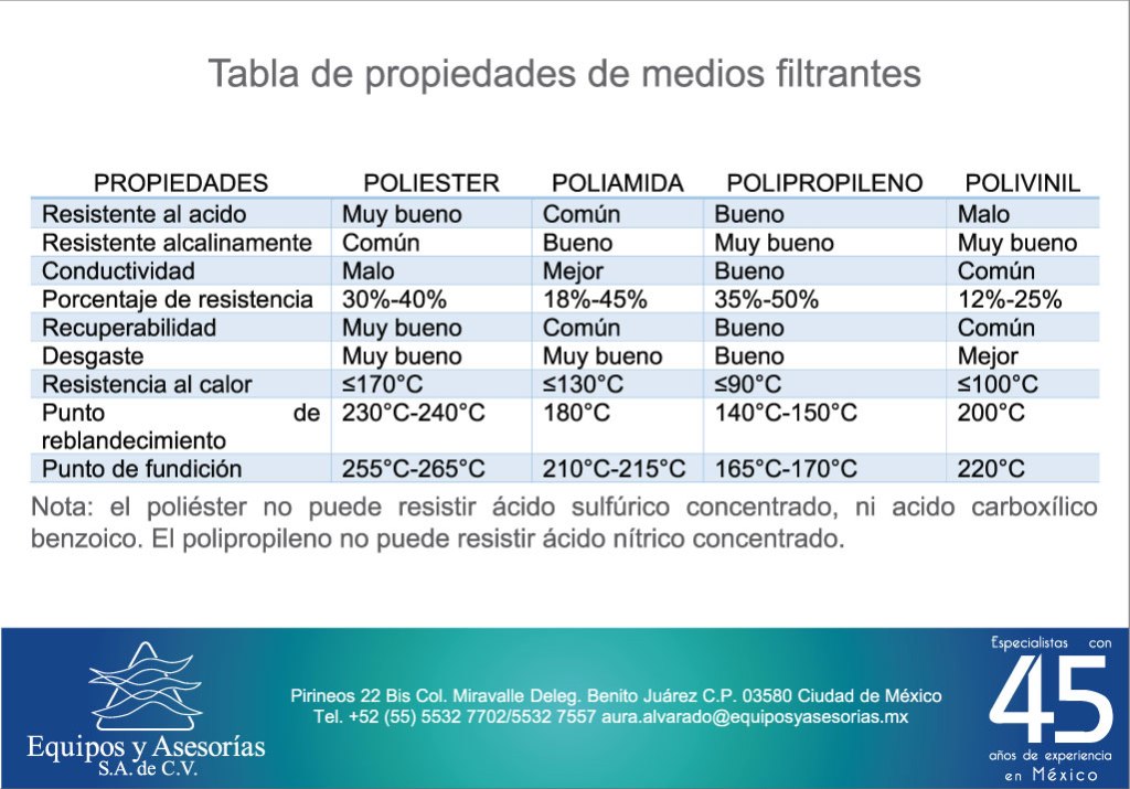 tabla de propiedades de lonas para filtro prensa